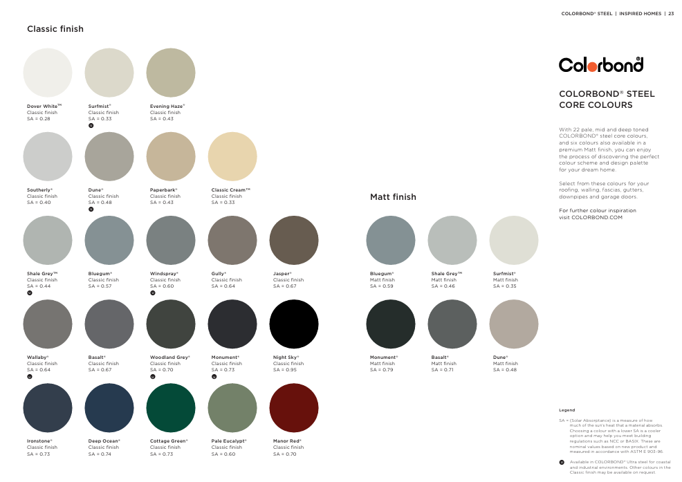 COLORBOND steel swatch sheet: Classic finish swatches on the left and Matt finish swatches toward the center, each circle labeled with color name and SA value, plus brand text on the right.] ,