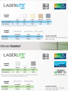 LaserLite 2000 and 3000 banners showing available colours, transmission and heat reduction tables, profile options, and sheet/cover widths for different lengths (informational product sheet).